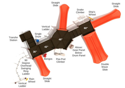Corvallis Play System